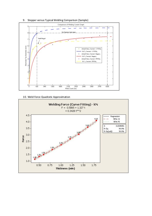 Spot welding basic parameters setting basic calculations / equatio…