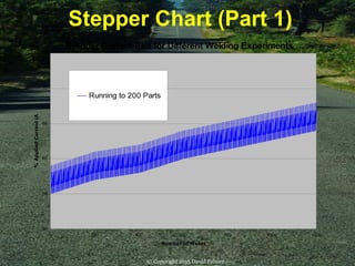 Stepper Chart THESIS - Spot Weld Tip Dressing, Presentation | PPT