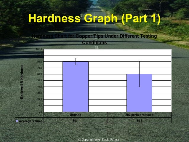 Tip Hardness Chart
