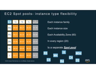 Amazon EC2 Spot Instances Workshop | PDF