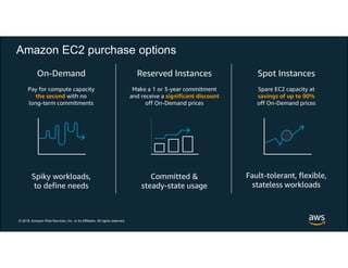 Amazon EC2 Spot Instances Workshop | PDF