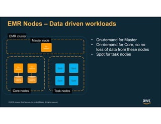 Amazon EC2 Spot Instances Workshop | PDF