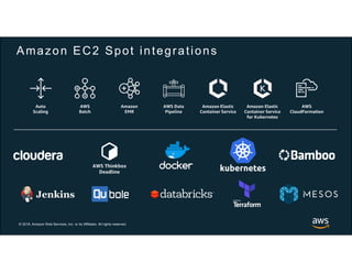 Amazon EC2 Spot Instances Workshop | PDF