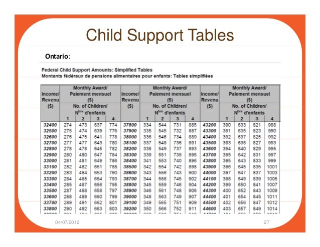 Ontario Child Support Table