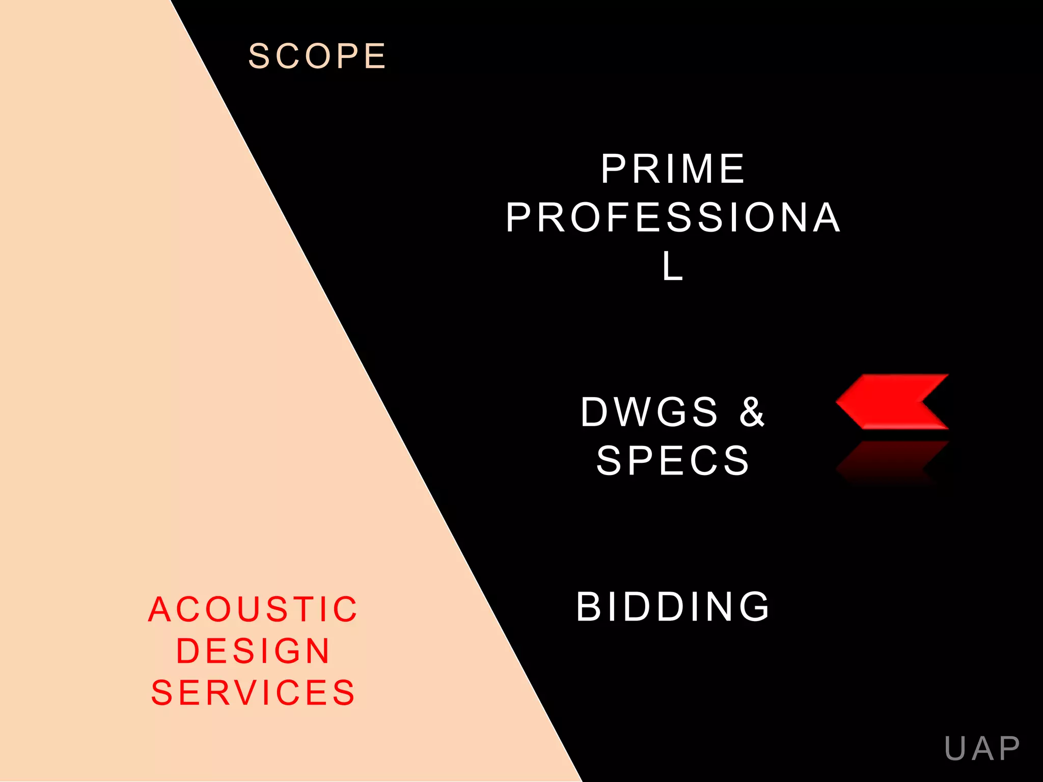 PRIME
PROFESSIONA
L
DWGS &
SPECS
BIDDING
UAP
ACOUSTIC
DESIGN
SERVICES
SCOPE
 