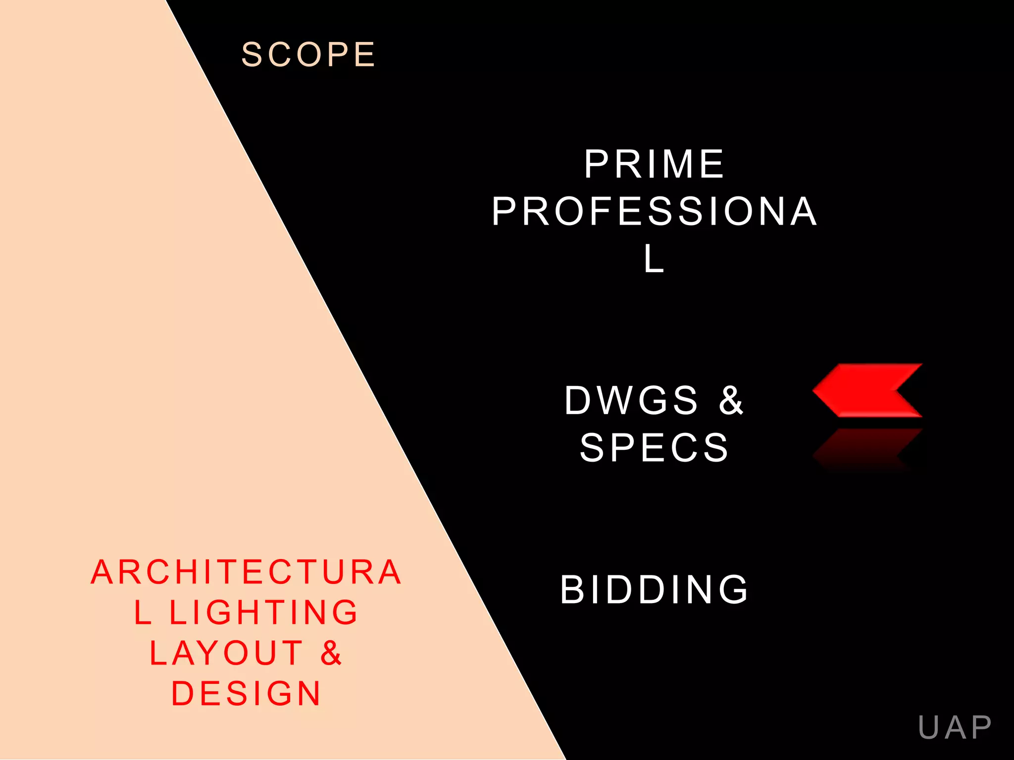 PRIME
PROFESSIONA
L
DWGS &
SPECS
BIDDING
UAP
SCOPE
ARCHITECTURA
L LIGHTING
LAYOUT &
DESIGN
 