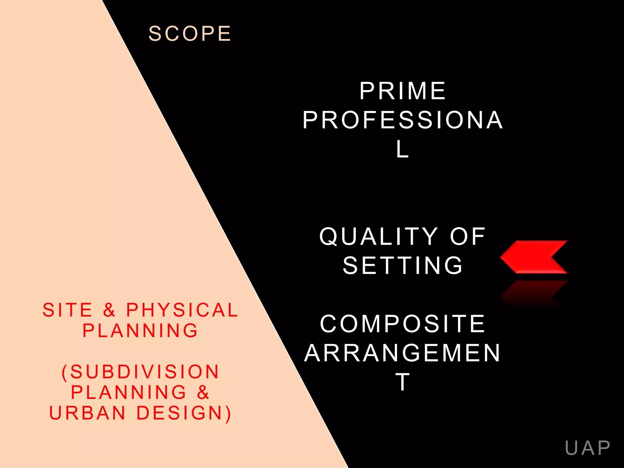 PRIME
PROFESSIONA
L
QUALITY OF
SETTING
COMPOSITE
ARRANGEMEN
T
UAP
SITE & PHYSICAL
PLANNING
(SUBDIVISION
PLANNING &
URBAN DESIGN)
SCOPE
 