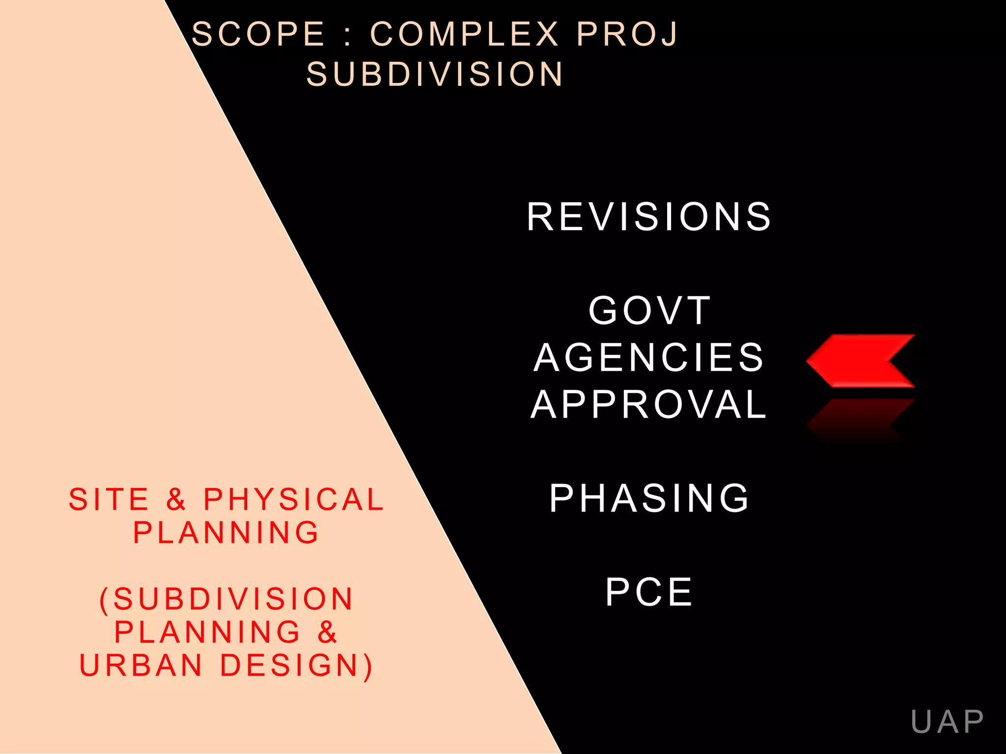 REVISIONS
GOVT
AGENCIES
APPROVAL
PHASING
PCE
UAP
SITE & PHYSICAL
PLANNING
(SUBDIVISION
PLANNING &
URBAN DESIGN)
SCOPE : COMPLEX PROJ
SUBDIVISION
 