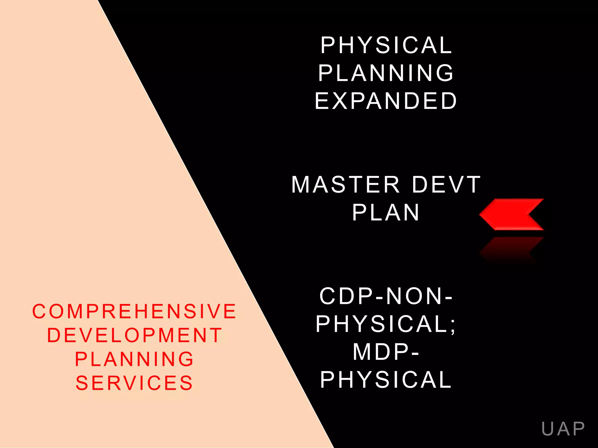 PHYSICAL
PLANNING
EXPANDED
MASTER DEVT
PLAN
CDP-NON-
PHYSICAL;
MDP-
PHYSICAL
UAP
COMPREHENSIVE
DEVELOPMENT
PLANNING
SERVICES
 