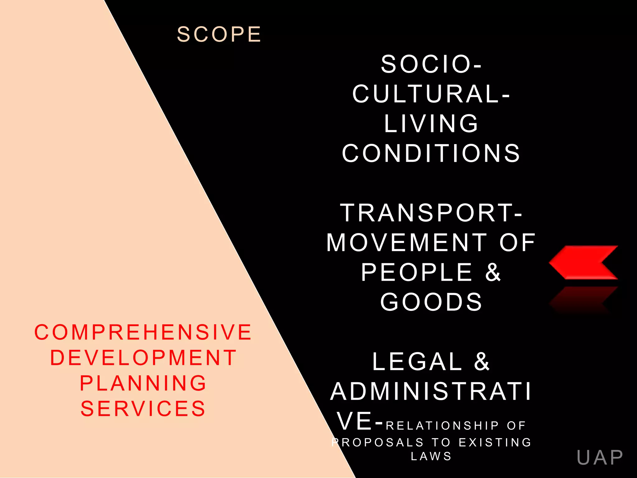 SOCIO-
CULTURAL-
LIVING
CONDITIONS
TRANSPORT-
MOVEMENT OF
PEOPLE &
GOODS
LEGAL &
ADMINISTRATI
VE-R E L A T I O N S H I P O F
P R O P O S A L S T O E X I S T I N G
L A W S UAP
COMPREHENSIVE
DEVELOPMENT
PLANNING
SERVICES
SCOPE
 