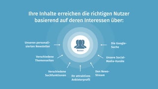 Unseren personali-
sierten Newsletter
Verschiedene
Themenseiten
Verschiedene
Suchfunktionen Ihr attraktives
Anbieterprofil
Den News-
Stream
Unsere Social-
Media-Kanäle
Die Google-
Suche
Ihre Inhalte erreichen die richtigen Nutzer
basierend auf deren Interessen über:
Nutzer
 