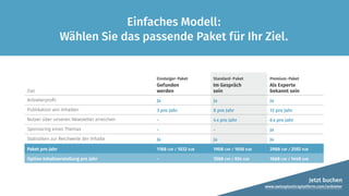 Ziel
Einsteiger-Paket
Gefunden
werden
Standard-Paket
Im Gespräch
sein
Premium-Paket
Als Experte
bekannt sein
Anbieterprofil Ja Ja Ja
Publikation von Inhalten 3 pro Jahr 8 pro Jahr 12 pro Jahr
Nutzer über unseren Newsletter erreichen - 4 x pro Jahr 6 x pro Jahr
Sponsoring eines Themas - - Ja
Statistiken zur Reichweite der Inhalte Ja Ja Ja
Paket pro Jahr 1188 CHF / 1032 EUR 1908 CHF / 1656 EUR 2988 CHF / 2592 EUR
Option Inhaltserstellung pro Jahr - 1068 CHF / 924 EUR 1668 CHF / 1440 EUR
Einfaches Modell:
Wählen Sie das passende Paket für Ihr Ziel.
Jetzt buchen
www.swissplasticsplatform.com/anbieter
 