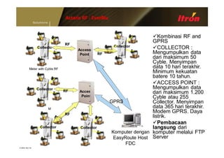 Spp itron | PPT