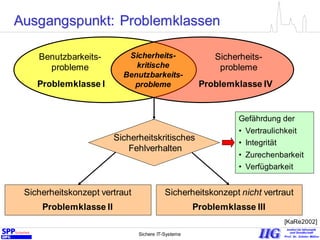 Sichere IT-Systeme 10
Sicherheitskonzept nicht vertrautSicherheitskonzept vertraut
Gefährdung der
• Vertraulichkeit
• Integrität
• Zurechenbarkeit
• Verfügbarkeit
Sicherheitskritisches
Fehlverhalten
Sicherheits-
probleme
Benutzbarkeits-
probleme
Sicherheits-
kritische
Benutzbarkeits-
probleme
[KaRe2002]
Ausgangspunkt: Problemklassen
Problemklasse I Problemklasse IV
Problemklasse II Problemklasse III
 