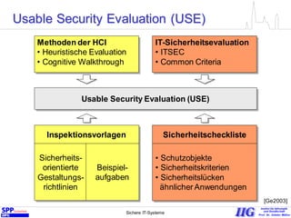 Sichere IT-Systeme 11
Usable Security Evaluation (USE)
Inspektionsvorlagen
Sicherheits-
orientierte
Gestaltungs-
richtlinien
Beispiel-
aufgaben
Sicherheitscheckliste
• Schutzobjekte
• Sicherheitskriterien
• Sicherheitslücken
ähnlicher Anwendungen
IT-Sicherheitsevaluation
• ITSEC
• Common Criteria
Methoden der HCI
• Heuristische Evaluation
• Cognitive Walkthrough
[Ge2003]
Usable Security Evaluation (USE)
 