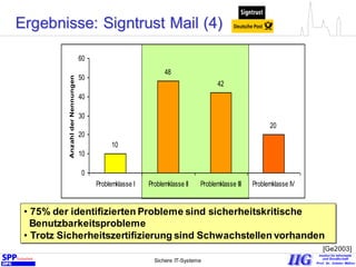 Sichere IT-Systeme 16
• 75% der identifizierten Probleme sind sicherheitskritische
Benutzbarkeitsprobleme
• Trotz Sicherheitszertifizierung sind Schwachstellen vorhanden
10
48
42
20
0
10
20
30
40
50
60
Problemklasse I Problemklasse II Problemklasse III Problemklasse IV
AnzahlderNennungen
Ergebnisse: Signtrust Mail (4)
[Ge2003]
 