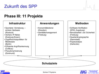Sichere IT-Systeme 21
Phase III: 11 Projekte
Anwendungen
• Anonymitätsdienst
(Dresden)
• Identitätsmanagement
(Freiburg)
Infrastruktur
• Spontane Vernetzung –
sichere Hardware
(Rostock)
• Sichere IP-Netze
(Duisburg-Essen)
• Zugriffsschutzpolitiken für
Middleware
(Berlin)
• Effiziente Angriffserkennung
(Cottbus)
• Pseudonymisierung
(Dortmund)
Methoden
• Software-Verifikation
(DFKI, Augsburg)
• Benutzbarkeit und Sicherheit
(Freiburg)
• Quantenkryptographie
(Darmstadt)
• Kryptoanalyse
(Karlsruhe)
Schutzziele
Zukunft des SPP
 