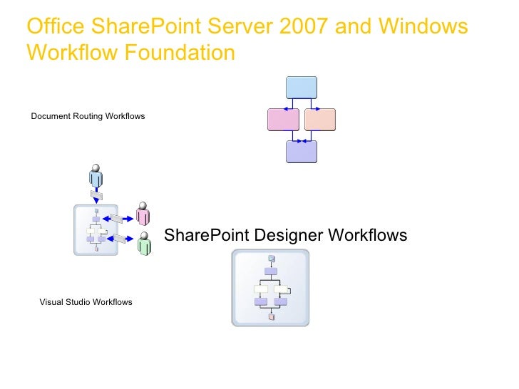 sharepoint 2010 workflow status codes sharepoint foundation workflow 28 images sharepoint sharepoint 2010 workflow status codes sharepoint foundation workflow 28 images sharepoint