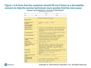 Driveability Form.pdf Engine performance diagnosis advanced.pptx