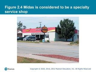 Copyright © 2020, 2016, 2012 Pearson Education, Inc. All Rights Reserved
Figure 2.4 Midas is considered to be a specialty
service shop
 
