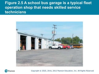 Copyright © 2020, 2016, 2012 Pearson Education, Inc. All Rights Reserved
Figure 2.5 A school bus garage is a typical fleet
operation shop that needs skilled service
technicians
 