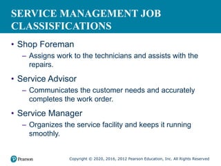 Copyright © 2020, 2016, 2012 Pearson Education, Inc. All Rights Reserved
SERVICE MANAGEMENT JOB
CLASSISFICATIONS
• Shop Foreman
– Assigns work to the technicians and assists with the
repairs.
• Service Advisor
– Communicates the customer needs and accurately
completes the work order.
• Service Manager
– Organizes the service facility and keeps it running
smoothly.
 