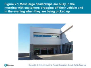 Copyright © 2020, 2016, 2012 Pearson Education, Inc. All Rights Reserved
Figure 2.1 Most large dealerships are busy in the
morning with customers dropping off their vehicle and
in the evening when they are being picked up
 