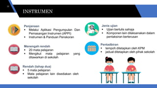 INSTRUMEN
12
Menengah rendah
 20 mata pelajaran
 Mengikut mata pelajaran yang
ditawarkan di sekolah
Rendah (tahap dua)
 5 mata pelajaran
 Mata pelajaran lain disediakan oleh
sekolah
Jenis ujian
 Ujian bertulis sahaja
 Komponen lain dilaksanakan dalam
pentaksiran berterusan
Pentadbiran
 tempoh ditetapkan oleh KPM
 jadual ditetapkan oleh pihak sekolah
Penjanaan
 Melalui Aplikasi Pengumpulan Dan
Pemasangan Instrumen (APPI)
 Instrumen & Panduan Penskoran
INSTRUMEN
 