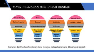 MATA PELAJARAN MENENGAH
RENDAH
13
Sains
Pendidikan
Islam
Bahasa Inggeris
Matematik
Sejarah
Bahasa Melayu
Geografi
Asas Sains Komputer
Reka Bentuk
Teknologi
Bahasa
Arab
Al-Syariah
Usul Al-Din
Al-Lughah al-‘Arabiah
Al-Mu’asirah
Maharat Al-Quran Bahasa Tamil
Bahasa Punjabi
Bahasa Iban
Bahasa Kadazandusun
Bahasa
Cina
Bahasa
Semai
Instrumen dan Panduan Penskoran dijana mengikut mata pelajaran yang ditawarkan di sekolah
MATA PELAJARAN MENENGAH RENDAH
 