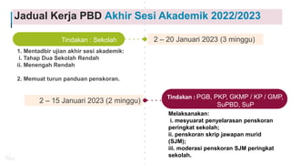 2 – 20 Januari 2023 (3 minggu)
Tindakan : Sekolah
1. Mentadbir ujian akhir sesi akademik:
i. Tahap Dua Sekolah Rendah
ii. Menengah Rendah
2. Memuat turun panduan penskoran.
2 – 15 Januari 2023 (2 minggu)
Tindakan : PGB, PKP, GKMP / KP / GMP,
SuPBD, SuP
Melaksanakan:
i. mesyuarat penyelarasan penskoran
peringkat sekolah;
ii. penskoran skrip jawapan murid
(SJM);
iii. moderasi penskoran SJM peringkat
sekolah.
IDEA
Jadual Kerja PBD Akhir Sesi Akademik 2022/2023
 