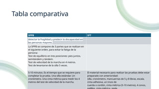Comparacion entre SPPB vs Senior fitness test.pptx