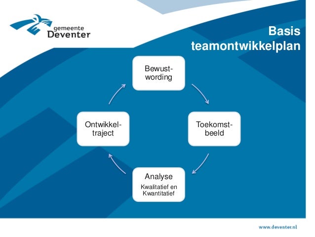 Strategische personeelsplanning vanuit teams