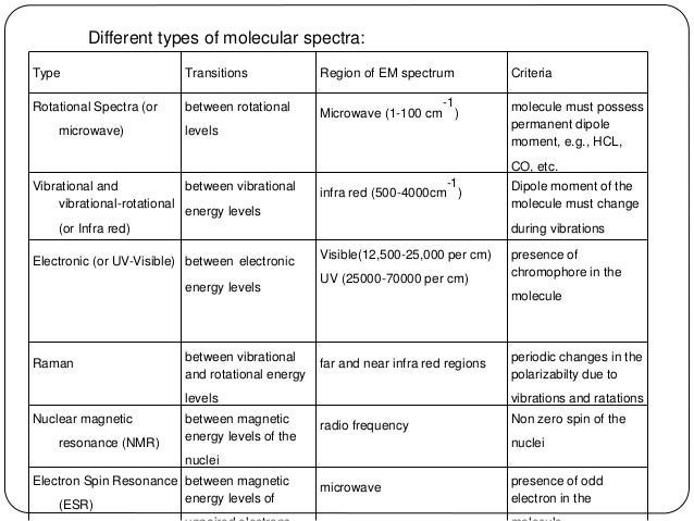 types of spectroscopy