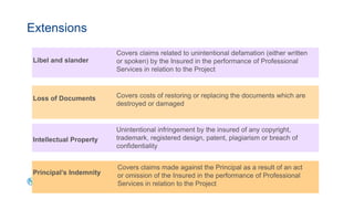 Extensions
Covers claims related to unintentional defamation (either written
or spoken) by the Insured in the performance of Professional
Services in relation to the Project
Libel and slander
Covers costs of restoring or replacing the documents which are
destroyed or damaged
Loss of Documents
Unintentional infringement by the insured of any copyright,
trademark, registered design, patent, plagiarism or breach of
confidentiality
Intellectual Property
Covers claims made against the Principal as a result of an act
or omission of the Insured in the performance of Professional
Services in relation to the Project
Principal’s Indemnity
 