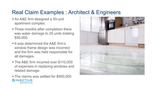  An A&E firm designed a 55-unit
apartment complex.
 Three months after completion there
was water damage to 25 units totaling
$90,000.
 It was determined the A&E firm’s
window frame design was incorrect
and the firm was held responsible for
all damages.
 The A&E firm incurred over $110,000
of expenses in replacing windows and
related damage.
 The claims was settled for $950,000
Real Claim Examples : Architect & Engineers
 