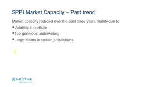 Market capacity reduced over the past three years mainly due to:
Volatility in portfolio
Too generous underwriting
Large claims in certain jurisdictions
SPPI Market Capacity – Past trend
 
