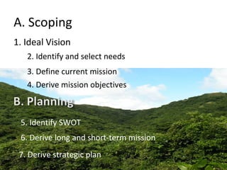 A. Scoping
1. Ideal Vision
 2. Identify and select needs
 4. Derive mission objectives
 3. Define current mission
5. Identify SWOT
6. Derive long and short-term mission
7. Derive strategic plan
 