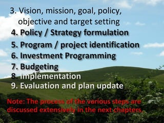 3. Vision, mission, goal, policy,
objective and target setting
 