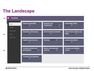 www.local.gov.uk/lginformplus@LGInformPlus
The Landscape
• Local Government in England
– 353 local authorities; 44 fire & rescue
– Delivers over 1500 different services
– Has over 42,000 items of data collected about it
• Data challenges
– Not conventional data publishers
– Business management data
– Internal culture change
• Data Extent
– Good impression of people and places
– Transactional, personal, performance, aggregated data
across 13 functional areas
 