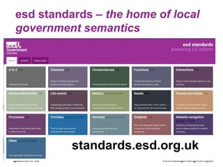 www.local.gov.uk/lginformplus@LGInformPlus
esd standards – the home of local
government semantics
standards.esd.org.uk
 