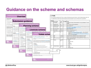 www.local.gov.uk/lginformplus@LGInformPlus
Guidance on the scheme and schemas
Overview
Submission guidance
Planning schema
Licences schema
Toilets schema
 