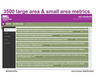 www.local.gov.uk/lginformplus@LGInformPlus
3500 large area & small area metrics
 