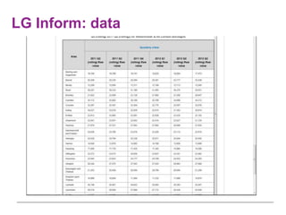 LG Inform: data
 