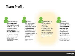 Team Profile
Graduate with an
MA in Medieval
History (26) joined
the team with no IT
experience, after
working as an
Assistant Librarian.
Has education up to GCSE
level with a keen interest in
rugby, the outdoors and
gaming. Came via
Birmingham Met College as
an Apprentice.
Successful
assessment day
recruit (21) has
previously worked
in Accounting
roles due to his
interest in maths
but he also spends
his free time
gaming.
He has a degree in
Mathematics.
Successful
assessment day
recruit (25) came
from a Systems
and Analysis
role following
completion of
her Information
Systems degree.
Despite only recently
joining the team, she has
provided a great input.
Apprentice (17)
joined the team
following
successful
completion of her
apprenticeship.
Educated to GCSE level and
an excellent kickboxer, she
has progressed so much
during her time on the
team.
 