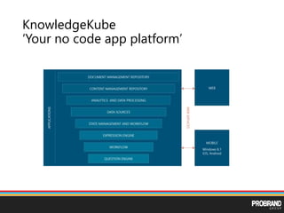 KnowledgeKube
‘Your no code app platform’
 