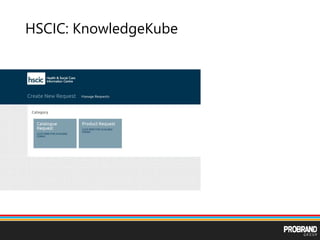 HSCIC: KnowledgeKube
 