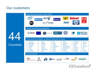 Citizen
Service
Transformation
Our customers
 Australia
 Bangladesh
 Botswana
 Canada
 China
 Croatia
 Denmark
 Egypt
 Ethiopia
 Finland
 France
 Greece
 Hong Kong
 India
 Italy
 Japan
 Jordan
 Kazakhstan
 Kuwait
 Latvia
 Macau
 Malta
 Malaysia
 Nigeria
 Mozambique
 New Zealand
 Poland
 Romania
 Singapore
 Slovenia
 South
Africa
 Sri Lanka
 Taiwan
 Thailand
 Tunisia
 Turkey
 UAE
 Ukraine
 UK
 US
 Zambia
Governments worldwide: at national, state and city levels
UK Government
Global international organisations
Blue chip private sector organisations
44Countries
 
