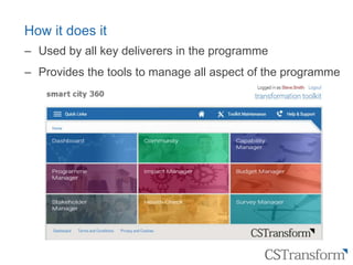 Citizen
Service
Transformation
How it does it
‒ Used by all key deliverers in the programme
‒ Provides the tools to manage all aspect of the programme
 