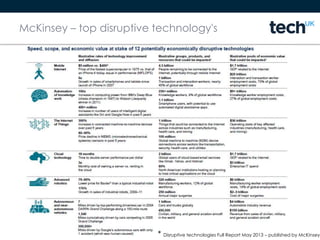 McKinsey – top disruptive technology's
* Disruptive technologies Full Report May 2013 – published by McKinsey
 