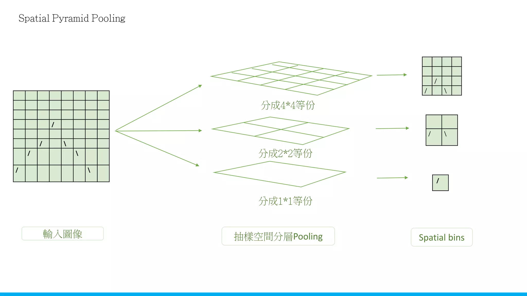 Spatial Pyramid Pooling in Deep Convolutional Networks for Visual ...